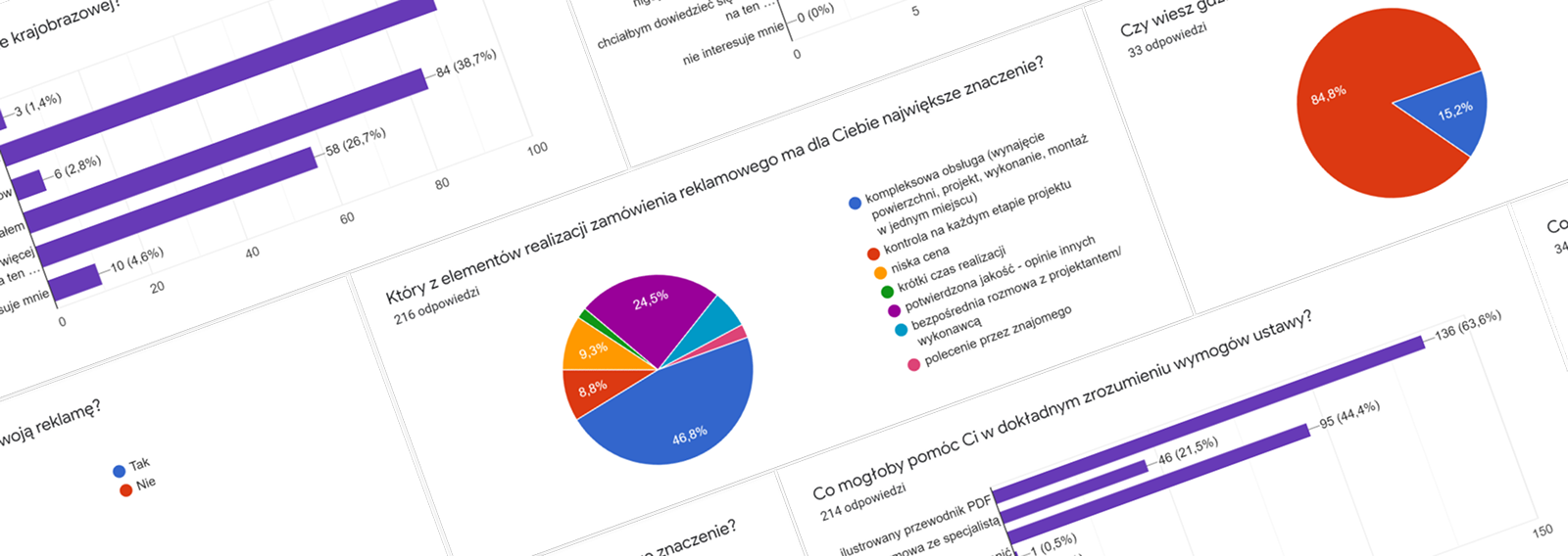Research, quantitative data