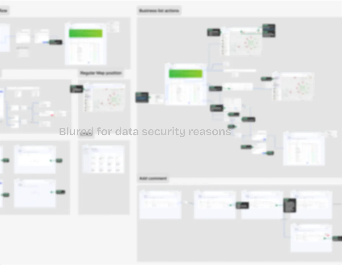 Blurred for data security reasons