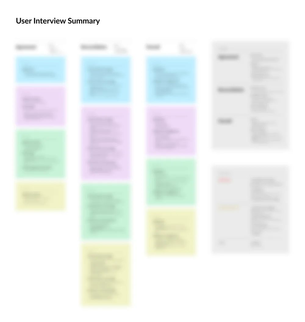 Blurred notes from the user interviews, illegible for NDA reasons.