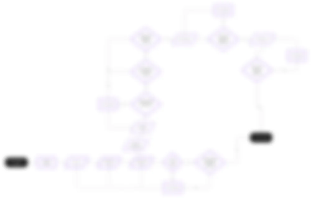 Blurred data-flow diagram of the analytics platform, illegible for NDA reasons.